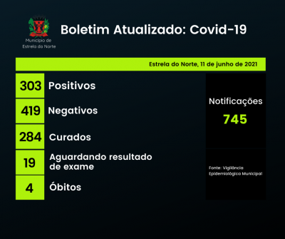 Covid-19: boletim atualizado