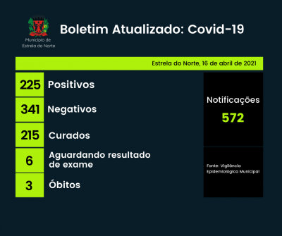 Covid-19: boletim atualizado