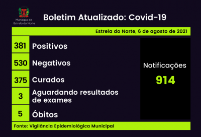 Covid-19: boletim atualizado
