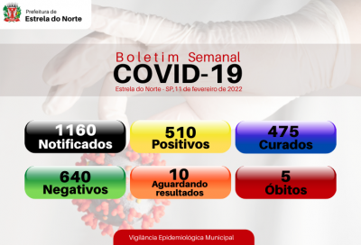 Covid-19: boletim atualizado