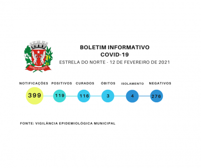 Covid-19: boletim atualizado de 12 de fevereiro 2021