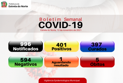 Covid-19: boletim atualizado
