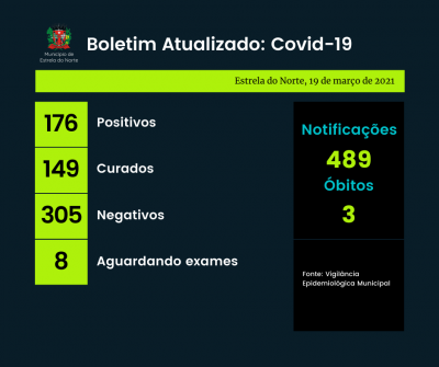 Covid-19: boletim atualizado de 19 de março 2021