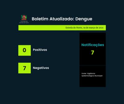 Dengue: boletim atualizado de 19 de março de 2021