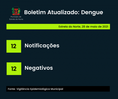 Dengue: boletim atualizado