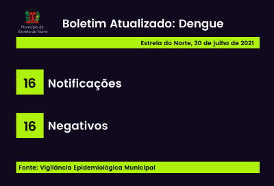 Dengue: boletim atualizado